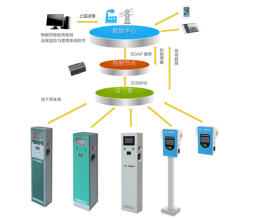 康普利汽車充電樁生產廠家揭秘如何保證產品質量？